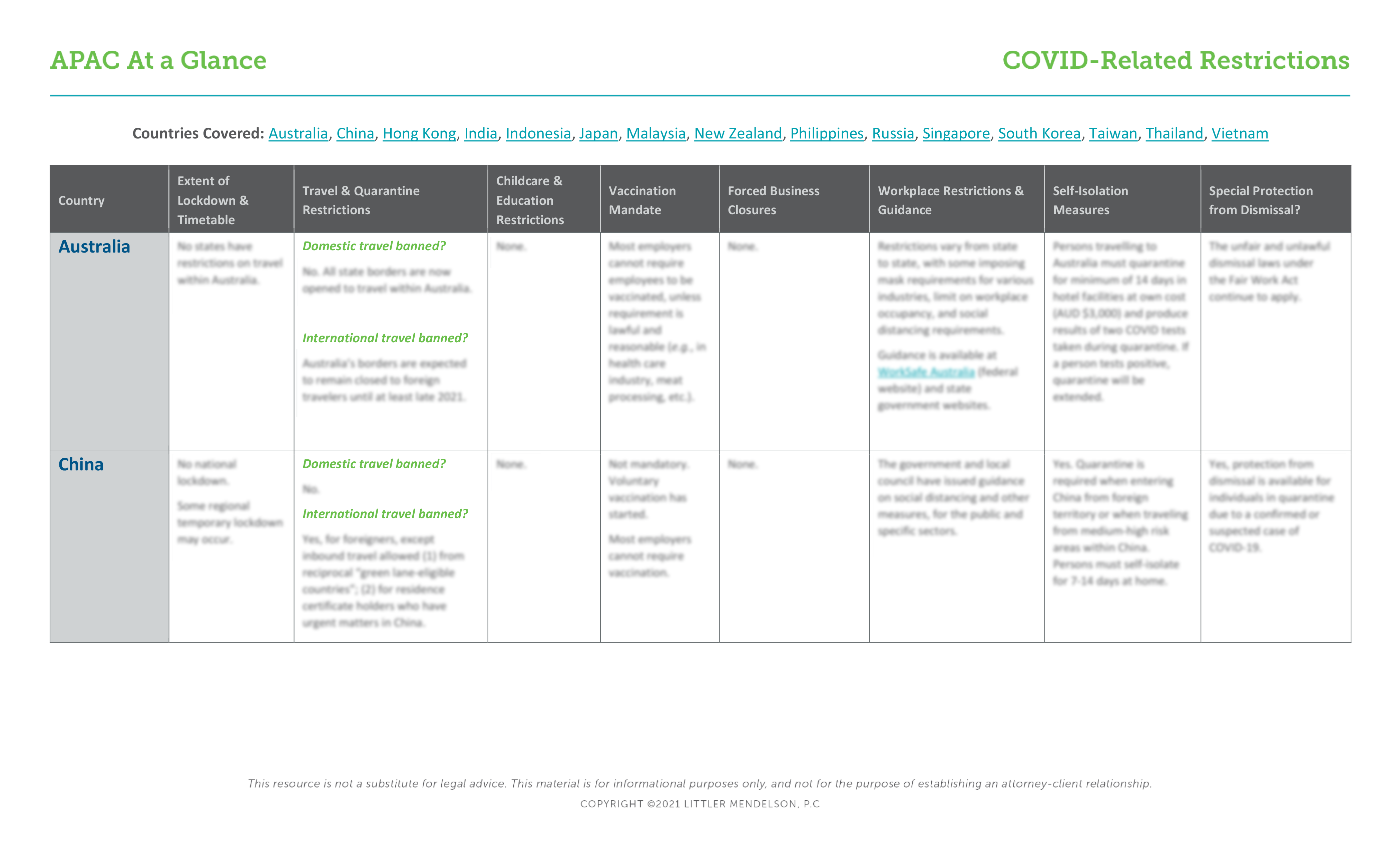 KM_RPT_INT_APAC_Covid_0321_BlurredPage (1)